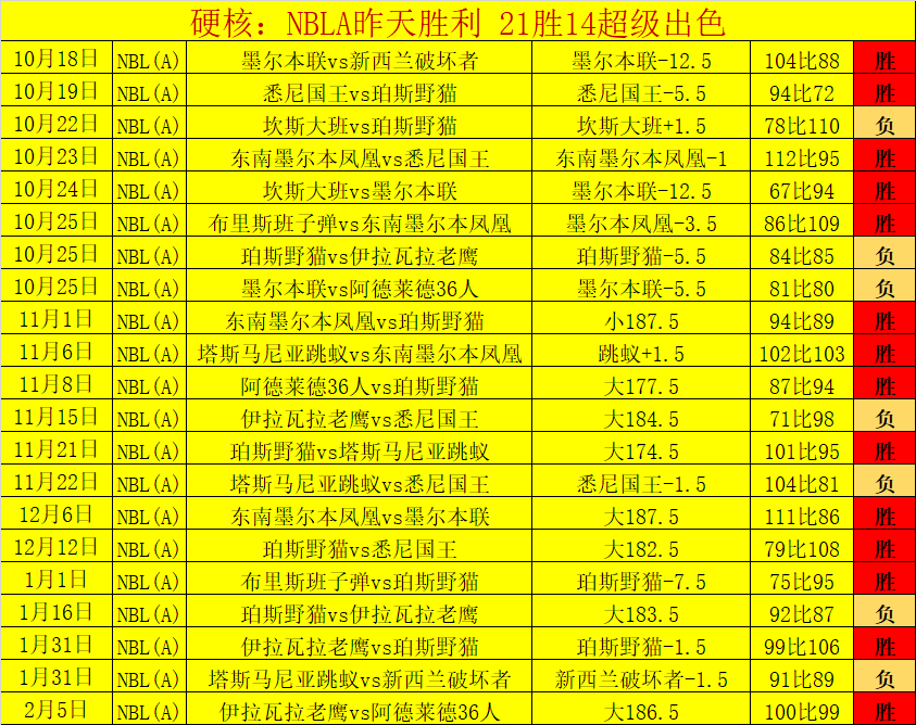 鵜鶘放棄錫,安無意,仍在尋思策,新葡京,新葡京app,新葡京娱乐,新普京赌场