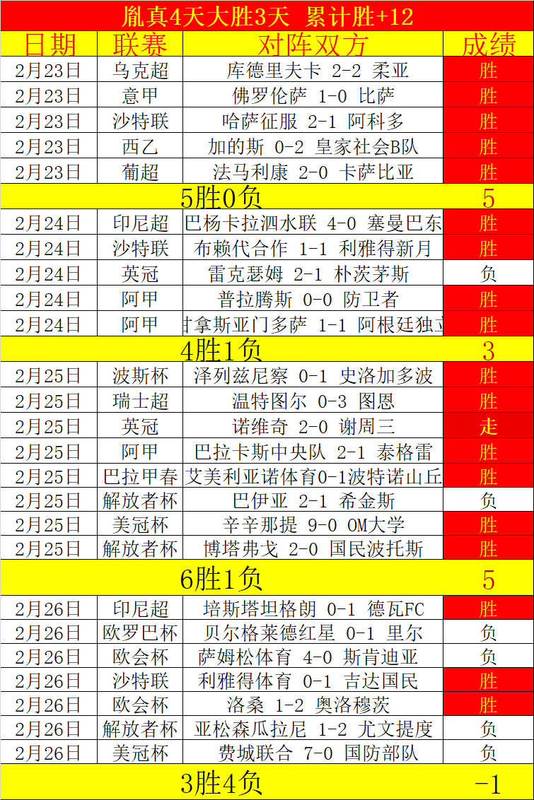 曼城阿森纳,互交白卷,哈兰德卡拉,新葡京,新葡京app,新葡京娱乐,新普京赌场