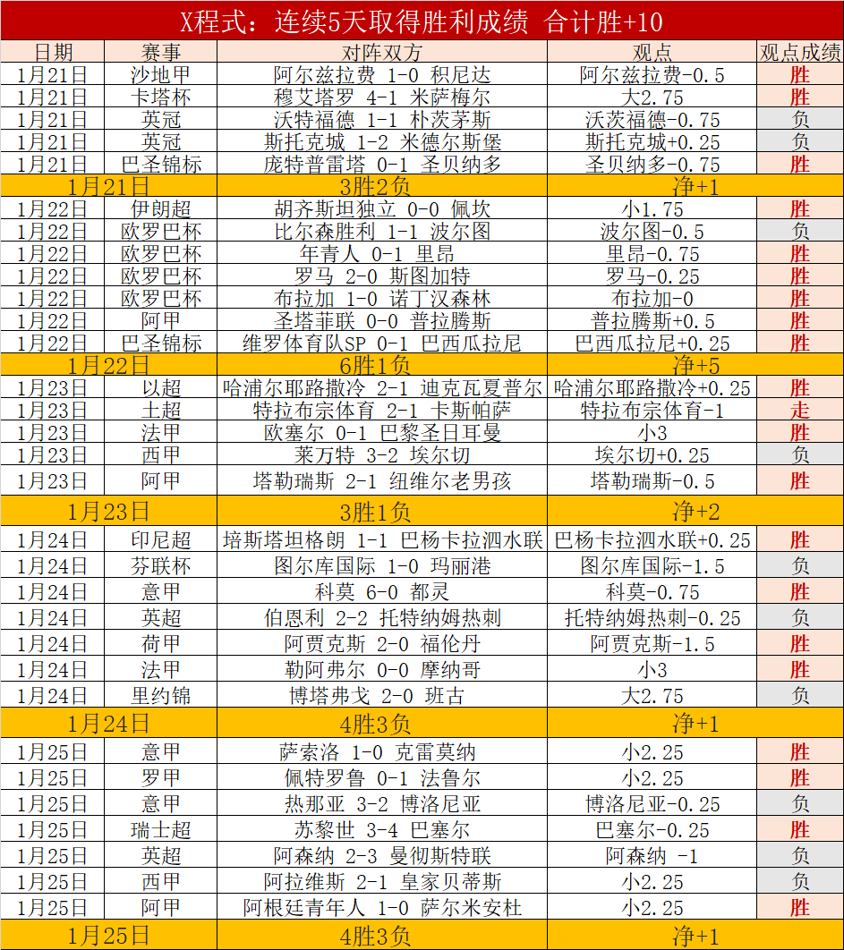 孔德昕,勇者能量胜,对手,新葡京,新葡京app,新葡京娱乐,新普京赌场