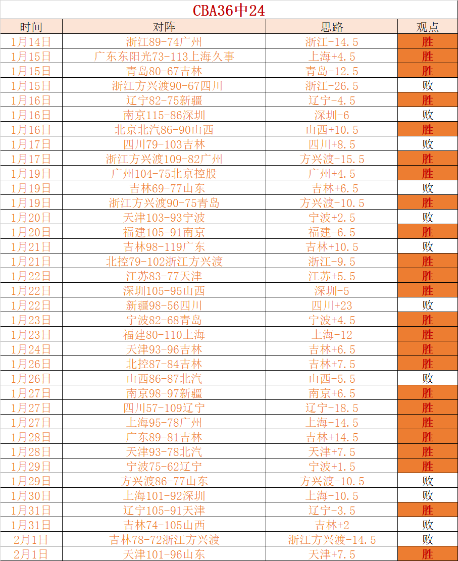 昨日豪夺六,连胜,气势如虹,新葡京,新葡京app,新葡京娱乐,新普京赌场