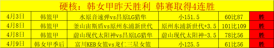 昨日豪夺六,连胜,气势如虹,新葡京,新葡京app,新葡京娱乐,新普京赌场