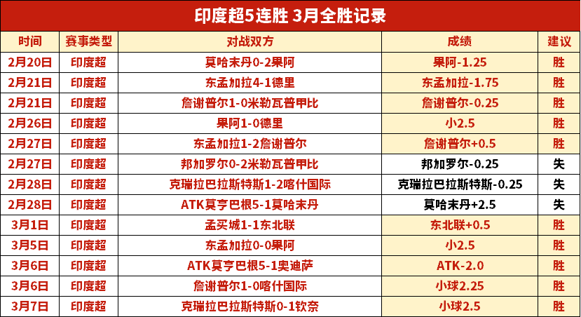 赵震分析,若阿马杜,个月后未康,新葡京,新葡京app,新葡京娱乐,新普京赌场