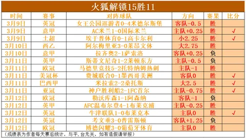 大乐透期号专家推荐分析：灰熊主场面临血洗危机